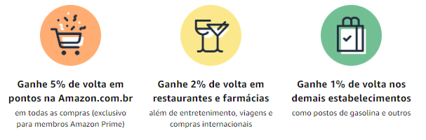 cartao-amazon-benefícios